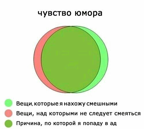 чувство юмора Вещикоторыеянахожусмешными Вещи над которыми не следует смеяться Причина по которой я попаду ад