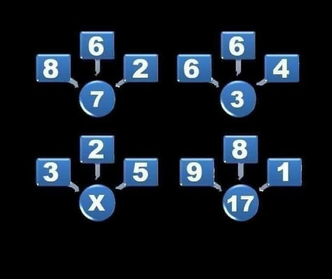 Дерево с элементами: 8, 6, 2, 7, 3, 6, 4, 3, 2, 5, x, 9, 8, 1, 17