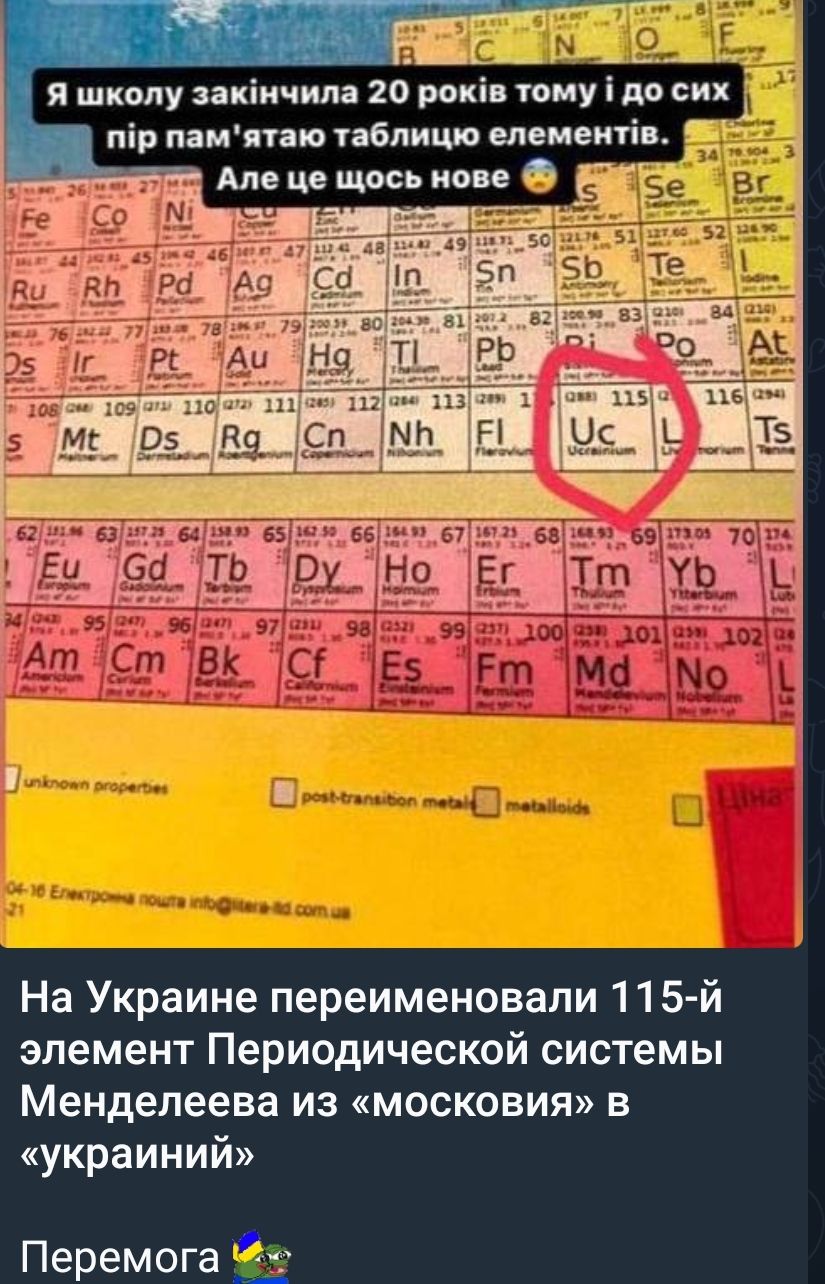 Я школу закінчила 20 років тому і до сих пір пам\'ятаю табличку елементів. Але це щось нове 😅 На Україні перейменували 115-й елемент Периодичної системи Менделєєва із «московія» в «українію» Перемога 🎉