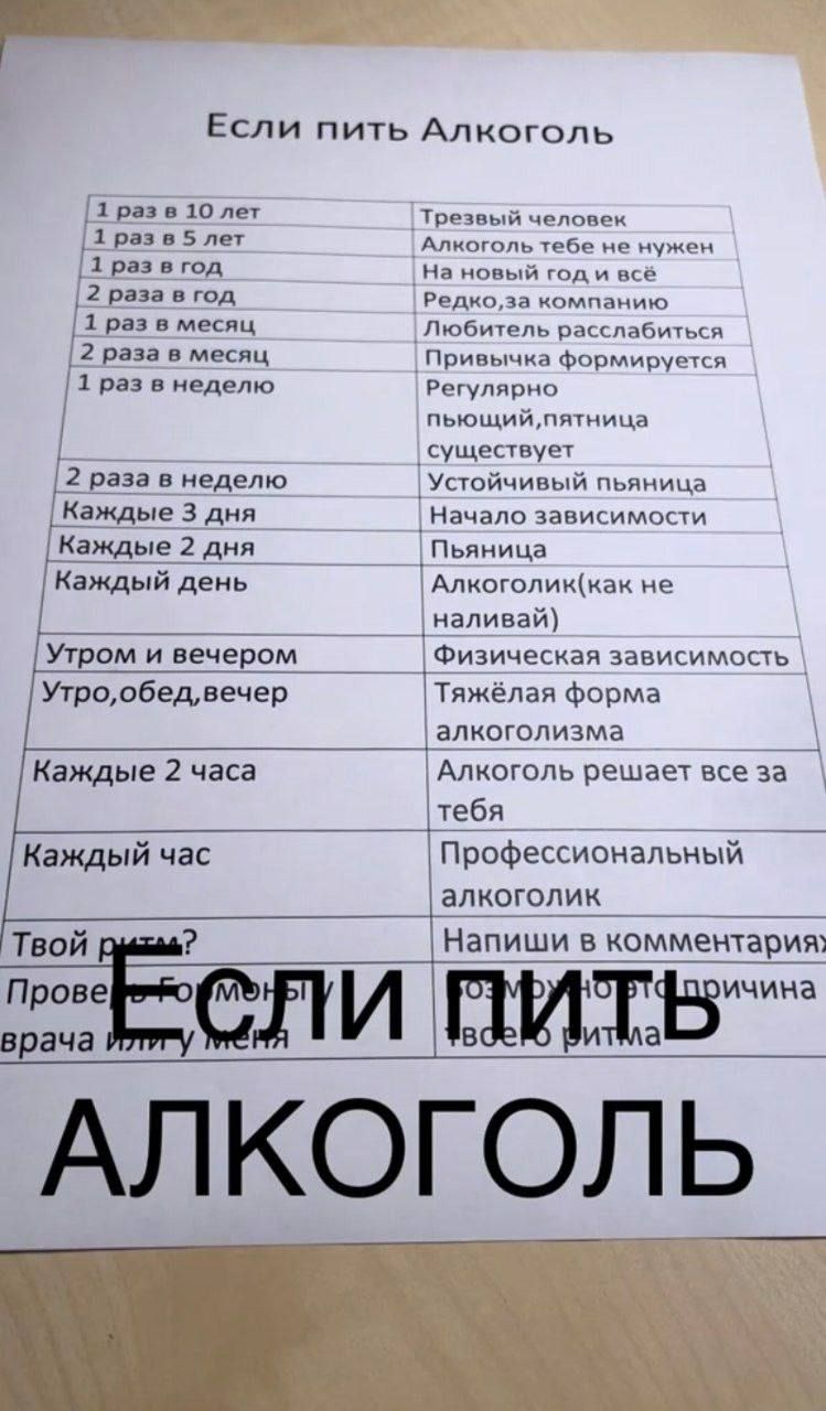 Если пить Алкоголь\n1 раз в 10 лет   Трезвый человек\n1 раз в 5 лет    Алкоголь тебе не нужен\n1 раз в год      На новый год и всё\n2 раза в год     Редко, за компанию\n1 раз в месяц    Любитель расслабиться\n2 раза в месяц   Привычка формируется\n1 раз в неделю   Регулярно\nУтро и вечер     Физическая зависимость\nУтро, обед, вечер Тяжёлая форма алкоголизма\nКаждый 2 часа    Алкоголик решает всё за тебя\nКаждый час      Профессиональный алкоголик