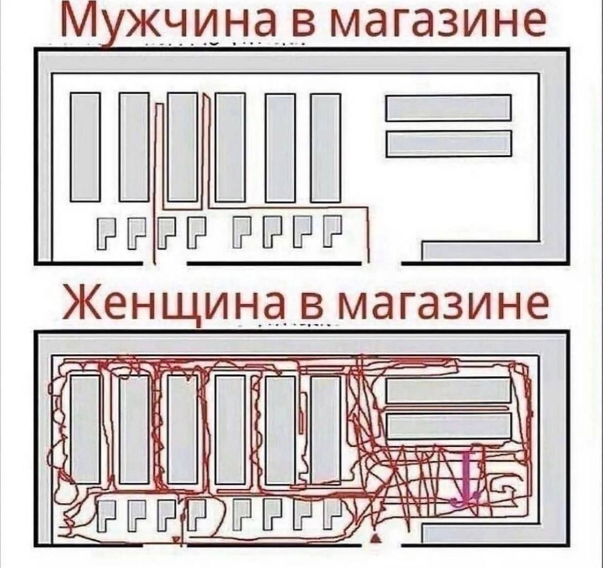 Мужчина в магазине ... Женщина в магазине ...