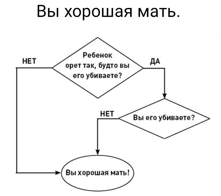 Вы хорошая мать Ребенок орет пк ву вы убипапе Вы его убивает Вы хпрпшая мать