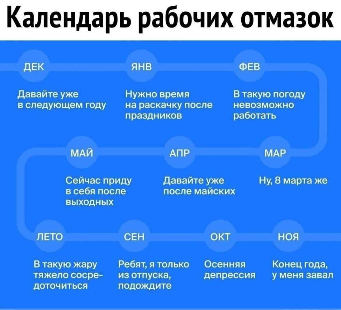 ДЕК янВ ФЕВ Давайте уже Нужно время В такую погоду вследующем году на раскачку после невозможно праздников работать МАЙ АПР МАР Сейчас приду Давайте уже Ну 8 марта же всебя после после майских выходных ЛЕТО СЕН окт ноя Втакую жару Ребятятолько Осенняя Конец года тяжело сосре _ из отпуска депрессия уменя завал доточиться подождите