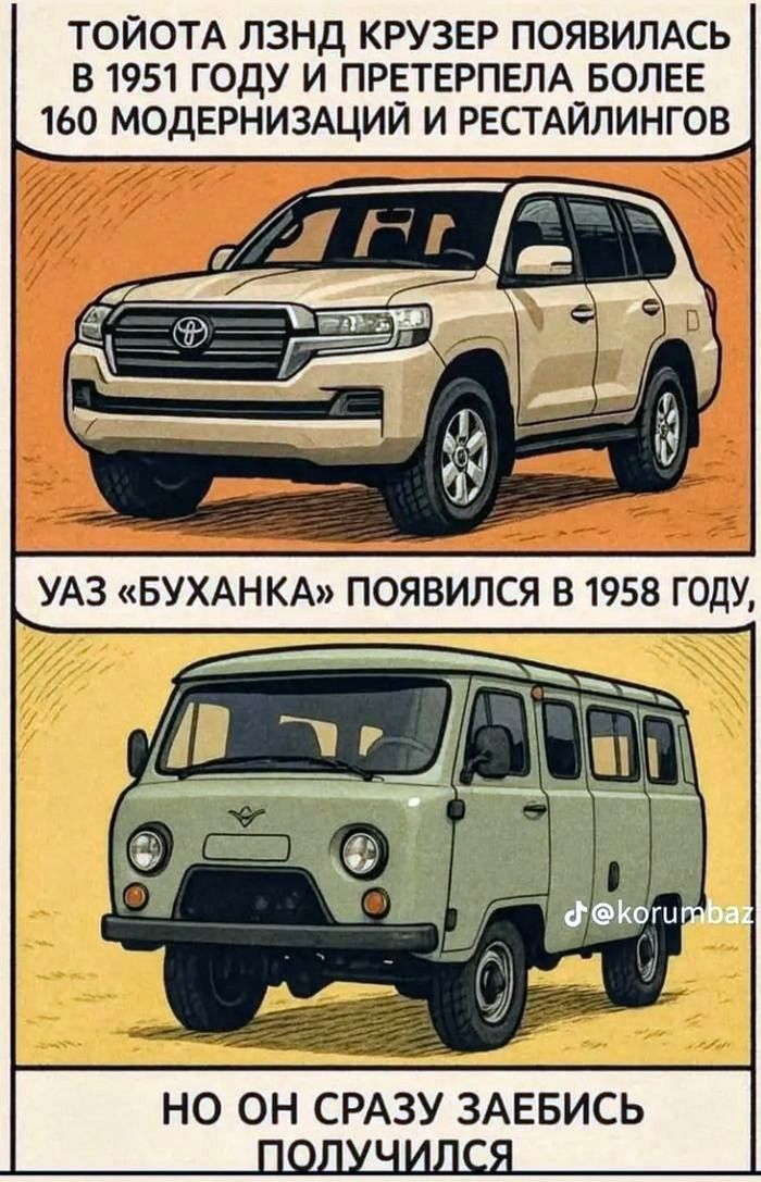ТОЙОТА ЛЭНД КРУЗЕР ПОЯВИЛАСЬ В 1951 ГОДУ И ПРЕТЕРПЕЛА БОЛЕЕ 160 МОДЕРНИЗАЦИЙ И РЕСТАЙЛИНГОВ
УАЗ «БУХАНКА» ПОЯВИЛСЯ В 1958 ГОДУ,
НО ОН СРАЗУ ЗАЕБИСЬ ПОлучился