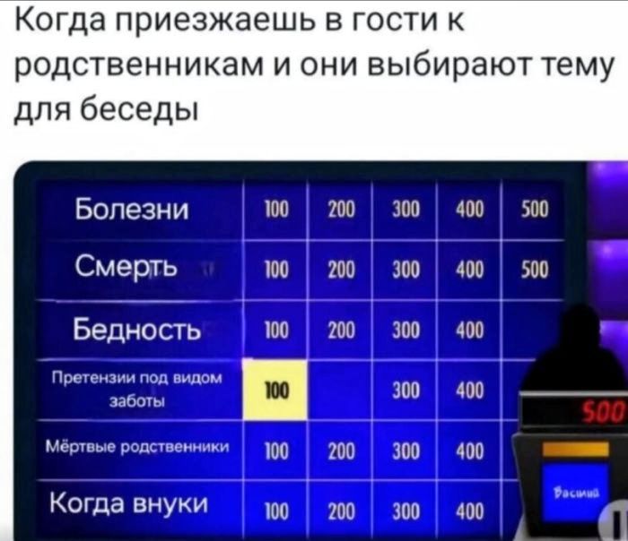 Когда приезжаешь в гости к родственникам и они выбирают тему для беседы

Болезни 100 200 300 400 500
Смерть 100 200 300 400 500
Бедность 100 200 300 400
Претензии под видом заботы 100 300 400
Мёртвые родственники 100 200 300 400
Когда внуки 100 200 300 400