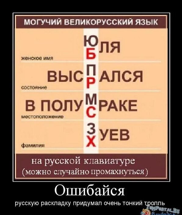 ю Бпя даним ини высп Апся сотояние в ПОПУМРАКЕ мос тиши мис х ЗУЕВ на русской клавиатуре можно случайно промахнуться Ошибаися РУСЕКУЮ раскладку прщумзп Шень Тонкийзаппь вЁЁ