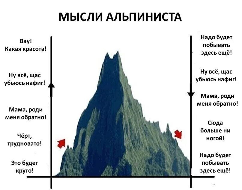 МЫСЛИ АЛЬПИНИСГА иш вуд м здкь ещЫ и он у ні ща УбиоциіФиу м или мы вав м Мамі роли 69 шла в ч ту инди Булл эт ау пабы дп иптні шк нии