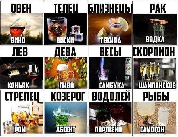 ОВЕН — ВИНО; ТЕЛЕЦ — ВИСКИ; БЛИЗНЕЦЫ — ТЕКИЛА; РАК — ВОДКА; ЛЕВ — КОНЬЯК; ДЕВА — ПИВО; ВЕСЫ — САМБУКА; СКОРПИОН — ШАМПАНСКОЕ; СТРЕЛЕЦ — РОМ; КОЗЕРОГ — АБСЕНТ; ВОДОЛЕЙ — ПОРТВЕЙН; РЫБЫ — САМогон