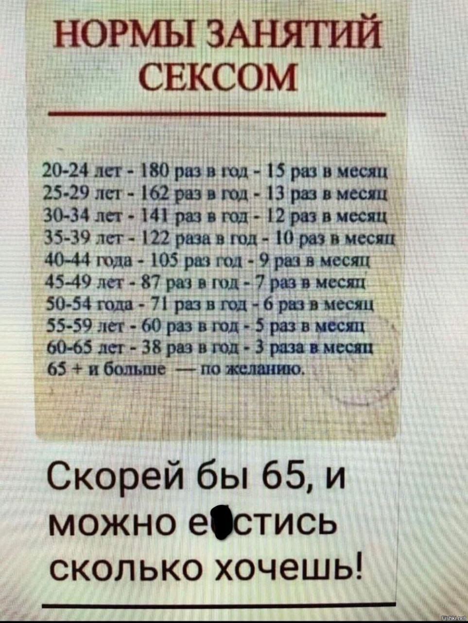 НОРМЫ ЗАНЯТИЙ СЕКСОМ
20-24 лет - 180 раз в год - 15 раз в месяц
25-29 лет - 162 раз в год - 13 раз в месяц
30-34 лет - 141 раз в год - 12 раз в месяц
35-39 лет - 122 раза в год - 10 раз в месяц
40-44 года - 105 раз в год - 9 раз в месяц
45-49 лет - 87 раз в год - 7 раз в месяц
50-54 года - 71 раз в год - 6 раз в месяц
55-59 лет - 60 раз в год - 5 раз в месяц
60-65 лет - 38 раз в год - 3 раза в месяц
65+ и больше — по желанию.
Скорей бы 65, и можно е...естись сколько хочешь!