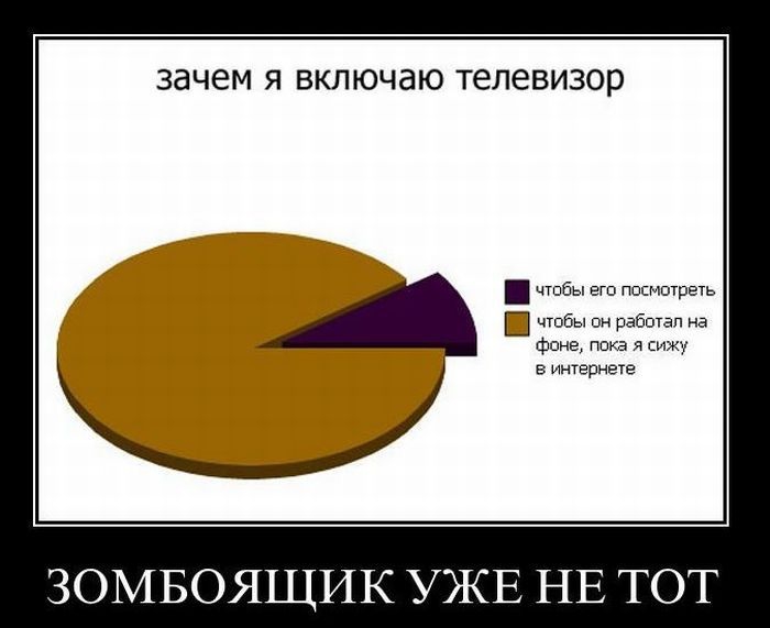 зачем Я ВКЛЮЧдЮ телевизор чтбы его Ппцмотрвть чтобы он работал из фоне пика я сижу в интернете ЗОМБОЯЩИК УЖЕ НЕ ТОТ