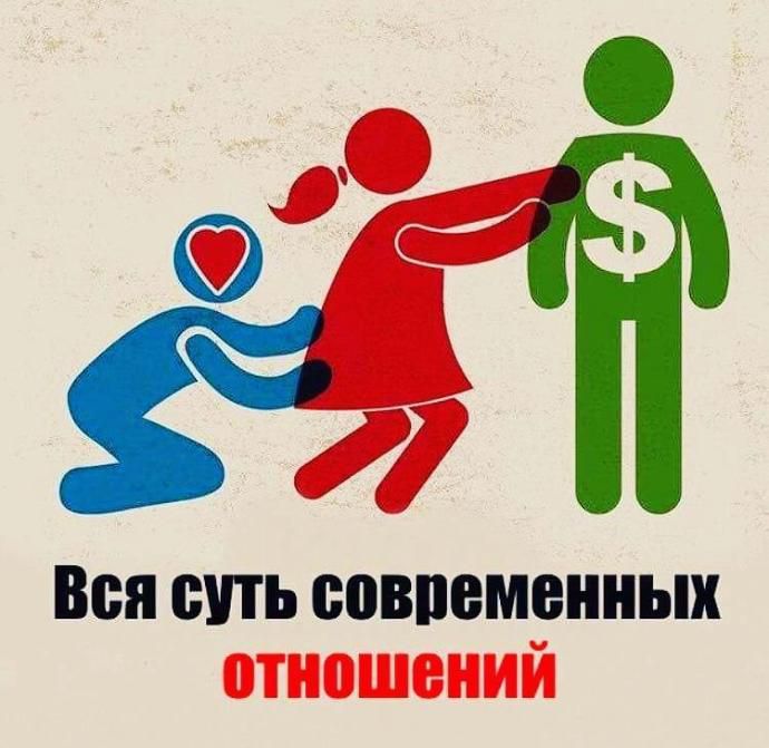 Вся сить совпеменныи отношений