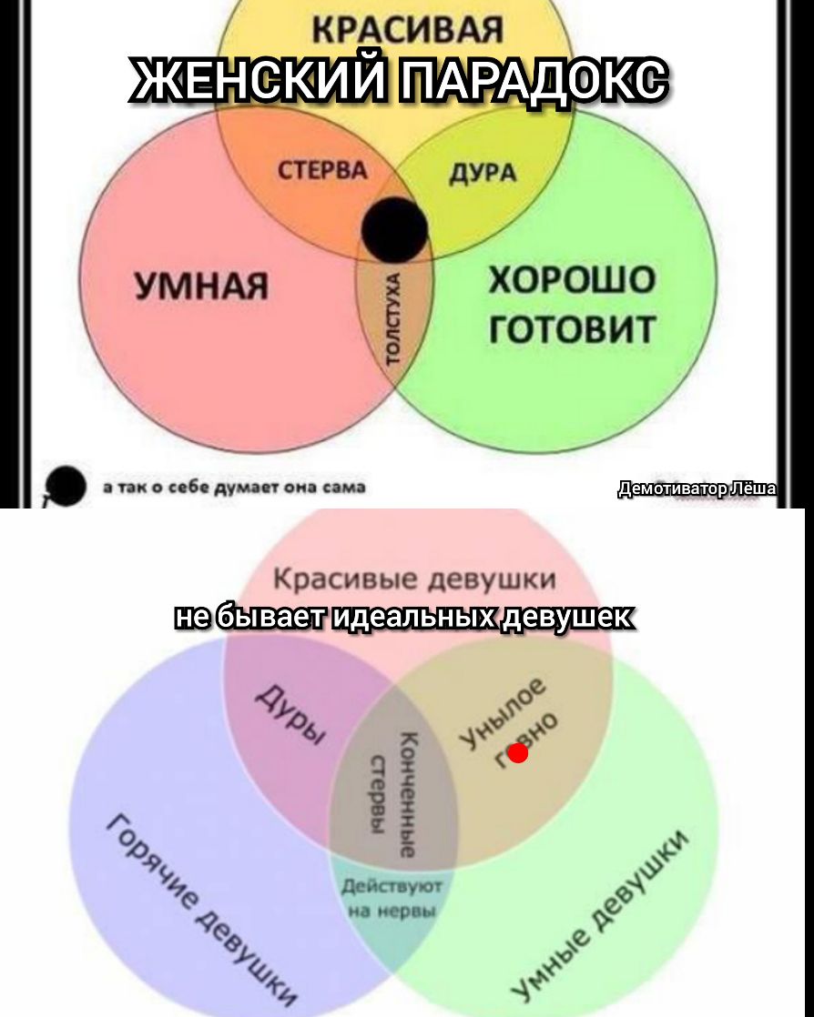 ХОРОШО ГОТОВИТ _ ни иб думап вп сама Красивые девушки ПБбЬіВЭеТ идеальных девушек 4 04 3р 90 99 79 деда ут 9 0