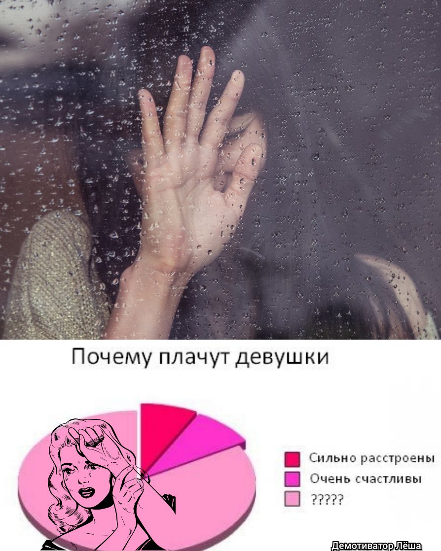 Сильн о расстроены Очень счастливы