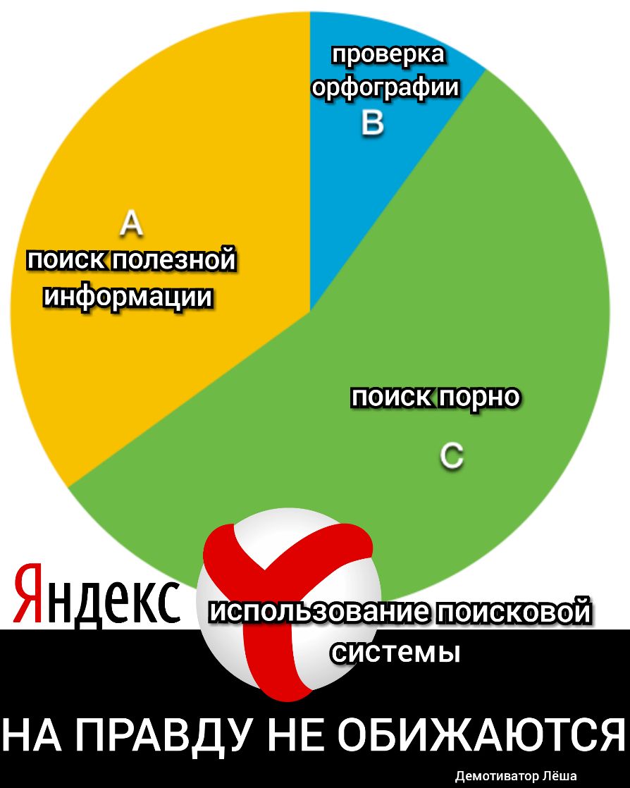 орфографии НА ПРАВДУ НЕ ОБИЖАЮТСЯ ива тоёрп ша