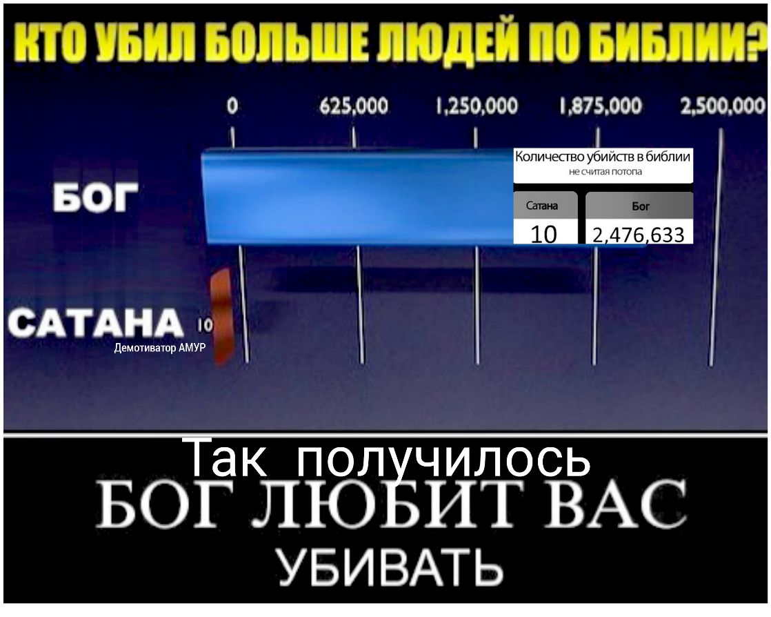 0 625000 250000 87000 2500000 1 10 2426 633 САТАНАЮЮ ак ПОЛ ЧИЛОСЬ БОГ ЛЮ ИТ ВАС УБИВАТЬ