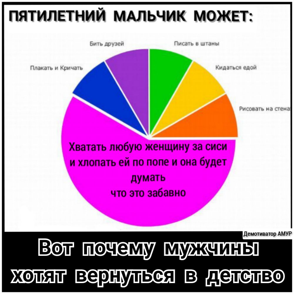 пятилетний МАЛЬЧИК МОЖЕТ Хватать любую женщину за сиси и хлопать ей по попе и она будет думать что это забавно Демотиватор АМУР почему Х0ТЯТ вернуться В детство