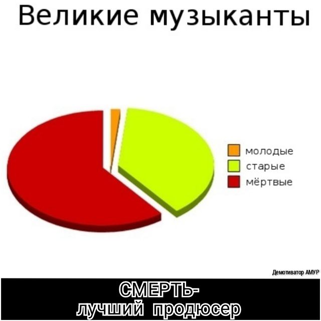 Великие музыканты мопедые стдрые мёртвые ёшчивдтр АМУР МПЁРТЬ ЛУЧШИЙ