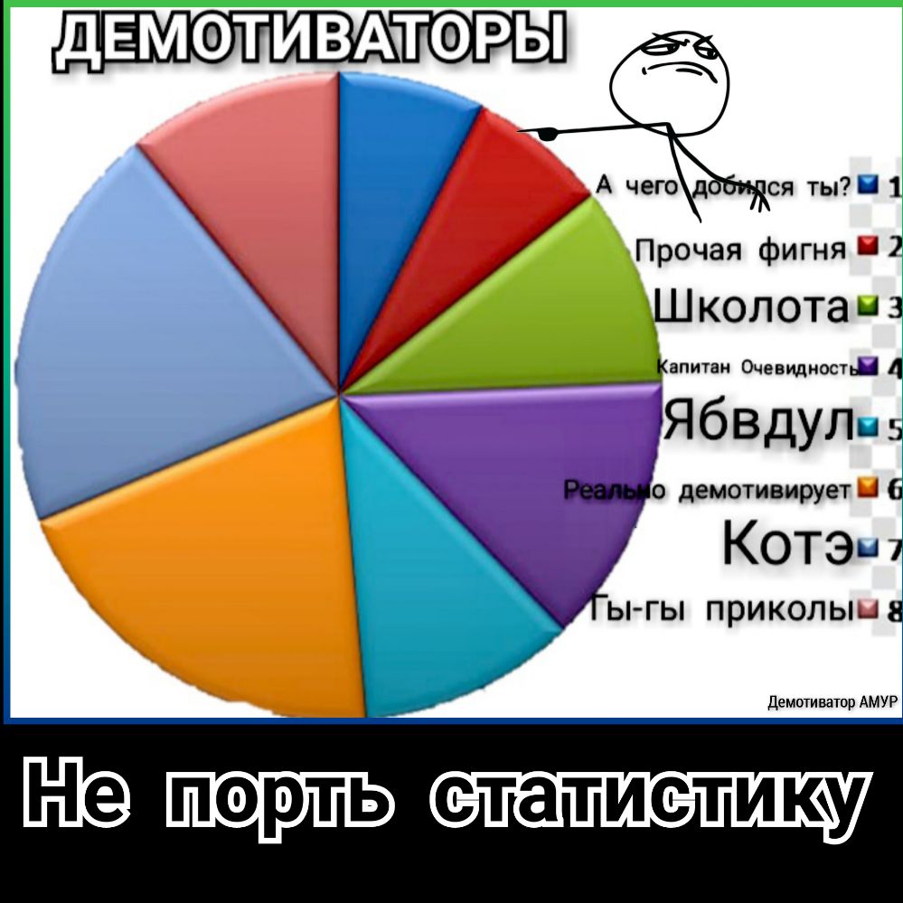 пся тып 1 Прочая фигня 2 Школота и з апитаи Очевидиостьп 4 Ябвдут Котам ЫГЫ приколын Демотиватор АМУР