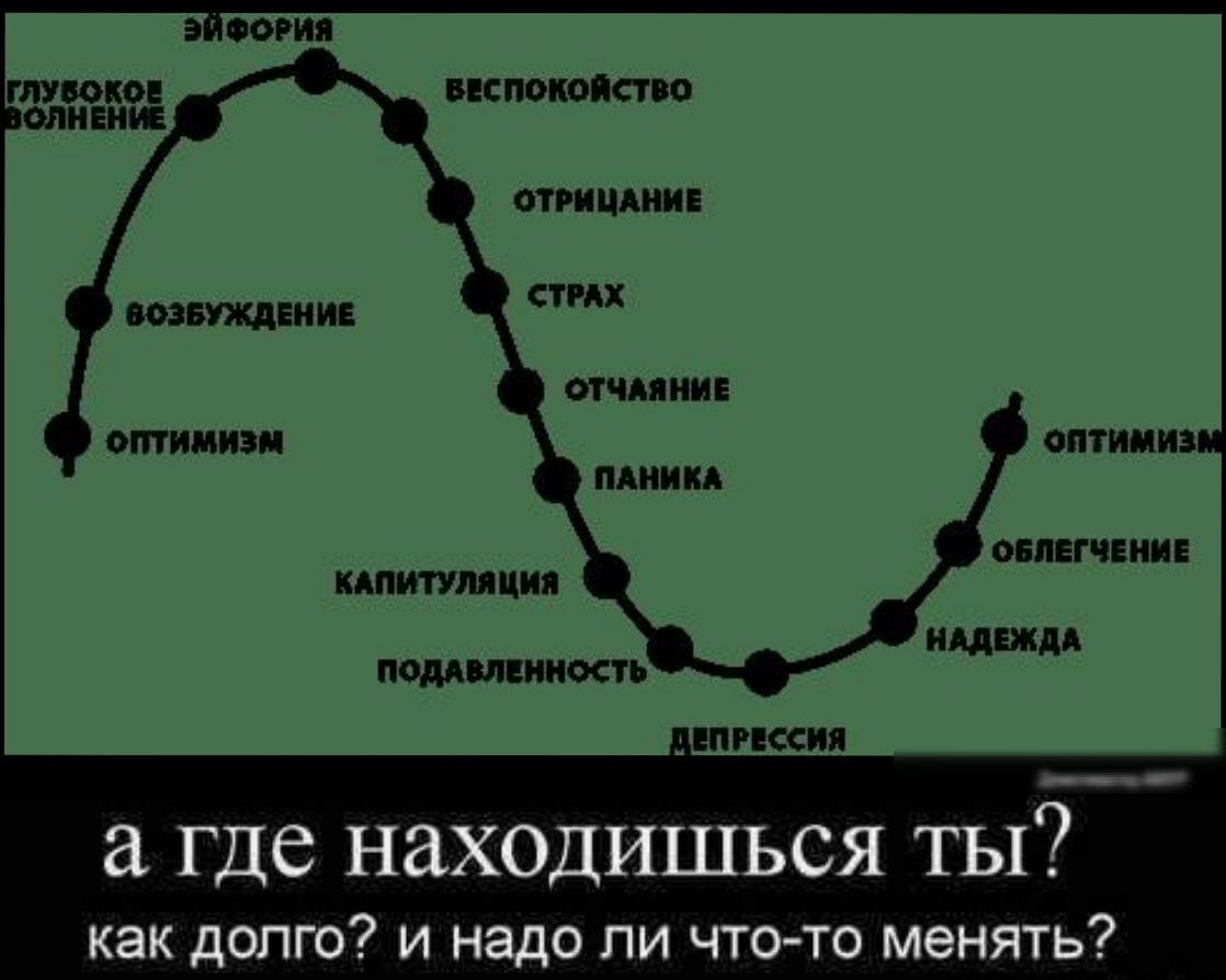 ВЕС ПОКОЙСТВО ОТР ЦАНИЕ возвпкдвнив ОТЧАЯ НИЕ ОПТИМИЗМ ПАН КА КАПИТУМ ция ПОДАВЛЕННОСТЪ где находишься ты как долго и надо ли что то менять