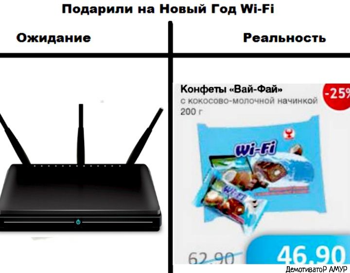 Подарили на Новый Год Ші Рі Ожидание Реальность Конфеты ВайФ 200 апл_ сон Ш ЦСМПГИБПГОР АМУР