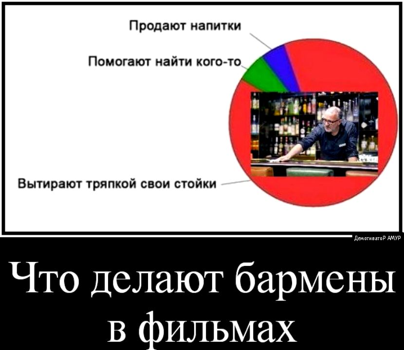 Продают напитки Помогают найти КОГО 10 Вытирают тряпкой свои стойки Что Делают бармены ильмах