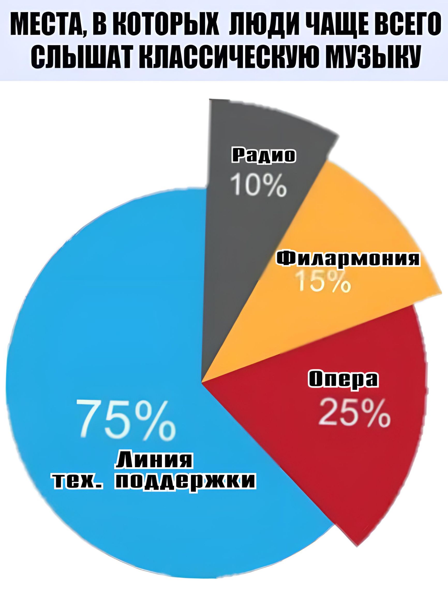 МЕСТА В ИВТПРЫК ЛЮДИ ЧАЩЕ ВБЕЮ БПЫШМ НЛМЮИЧЕВИУЮ МУЗЫКУ шипапмпиия дииип тех поддержки