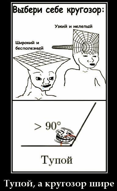 Выбери себе кругозор: Узкий и нелюпый Широкий и бесполезный > 90° Тупой Тупой, а кругозор шире