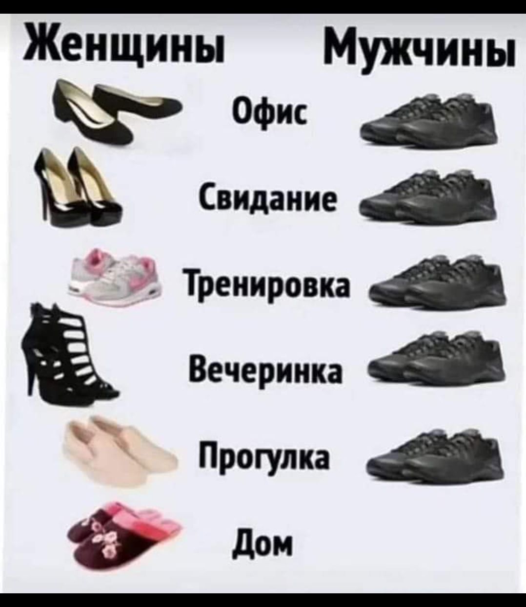 Женщины Мужчины в свидание 3 Тренировка Вечеринка п о а дом