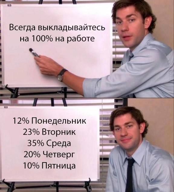 12 Понедельник 23 Вторник 35 Среда 20 Четверг 10 Пятница