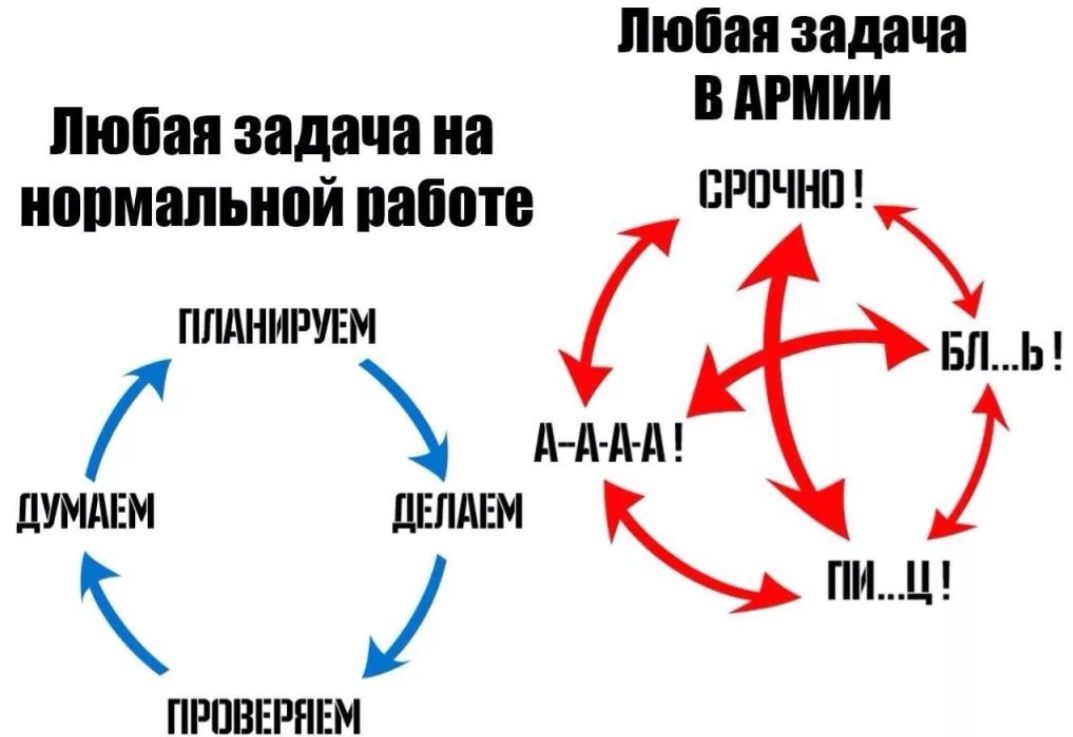 Любая задача пюпап задача на в и иопмапьипй напоив ППАНИРУЕМ БПЬ А мы дш т ПРПВЕРНЕМ