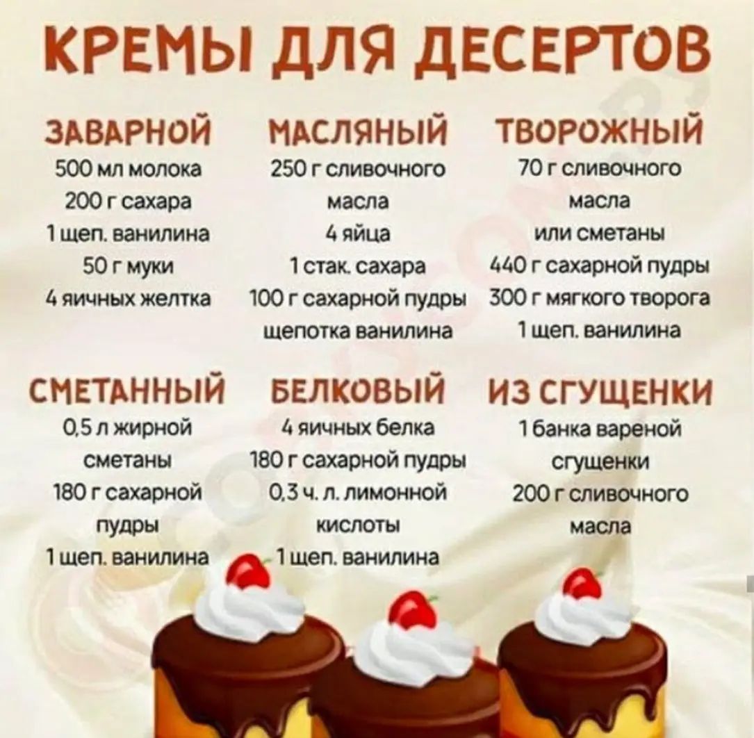 Кремы для десертов

Заварной:
500 мл молока
200 г сахара
1 щепотка ванилина
50 г муки
4 яичных желтка

Масляный:
250 г сливочного масла
4 яйца
1 стакан сахара
100 г сахарной пудры
щепотка ванилина

Творожный:
70 г сливочного масла
или сметаны
440 г сахарной пудры
300 г мягкого творога
1 щепотка ванилина

Сметанный:
0,5 л жирных сливок
180 г сахарной пудры
1 щепотка ванилина

Белковый:
4 яичных белка
180 г сахарной пудры
0,3 ч. лимонной кислоты
1 щепотка ванилина

Из сгущенки:
1 банка вареной сгущенки
200 г сливочного масла