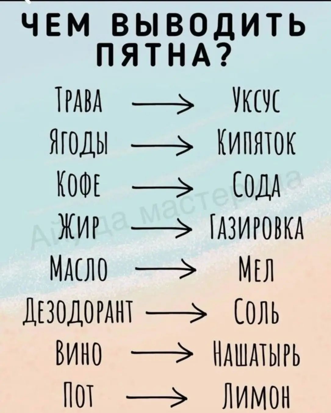 ЧЕМ ВЫВОДИТЬ ПЯТНА?

Трава → Уксус
Ягоды → Кипяток
Кофе → Сода
Жир →Газировка
Масло → Мел
Дезодорант → Соль
Вино → Нашатырь
Пот → Лимон