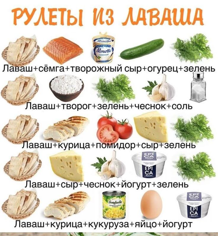 РУЛЕТЫ ИЗ ЛАВАША
Лаваш+сёмга+творожный сыр+огурец+зелень
Лаваш+творог+зелень+чеснок+соль
Лаваш+курица+помидор+сыр+зелень
Лаваш+сыр+чеснок+йогурт+зелень
Лаваш+курица+кукуруза+яйцо+йогурт