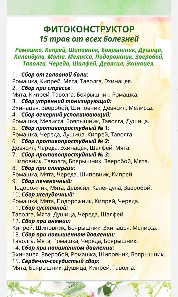 ФИТОКОНСТРУКТОР
15 трав от всех болезней
Ромашка, Кипрей, Шиповник, Боярышник, Душица, Календулу, Мята, Мелисса, Подорожник, Зверобой, Таволга, Череда, Шалфей, Девясил, Эхинацея.

1. Сбор от головной боли:
Ромашка, Кипрей, Мята, Таволга, Эхинацея.
2. Сбор при стрессе:
Мята, Кипрей, Таволга, Боярышник, Ромашка.
3. Сбор утренний тонизирующий:
Эхинацея, Зверобой, Шиповник, Девясил, Мелисса.
4. Сбор вечерний успокаивающий:
Ромашка, Мелисса, Боярышник, Таволга, Душица.
5. Сбор противовоспалительный № 1:
Ромашка, Череда, Душица, Кипрей, Таволга.
6. Сбор противовоспалительный № 2:
Девясил, Череда, Эхинацея, Шалфей, Мята.
7. Сбор против простуды:
Шиповник, Таволга, Боярышник, Зверобой, Мята.
8. Сбор:
Мята, Череда, Шалфей, Шиповник, Кипрей.
9. Сбор:
Мелисса, Эхинацея, Календулу, Зверобой.
10. Сбор:
Ромашка, Мелисса, Череда, Кипрей, Шалфей.
11. Кипрей при дисменореи:
Кипрей, Эхинацея, Мелисса.
12. Кипрей при повышенном давлении:
Кипрей, Душица, Боярышник.
13. Сбор при спазмах:
Мелисса, Зверобой, Ромашка, Боярышник.
14. Сбор при нервном напряжении:
Боярышник, Душица, Кипрей, Шалфей.
15. Сердечно-сосудистый сбор:
Мята, Боярышник, Душица, Кипрей, Таволга.