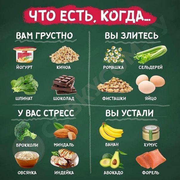Что есть, когда...

Вам грустно: йогурт, киноа, шпинат, шоколад.
Вы злитесь: ромашка, сельдерей, фисташки, яйцо.

У вас стресс: брокколи, миндаль, овсянка, индейка.
Вы устали: банан, хумус, авокадо, форель.
