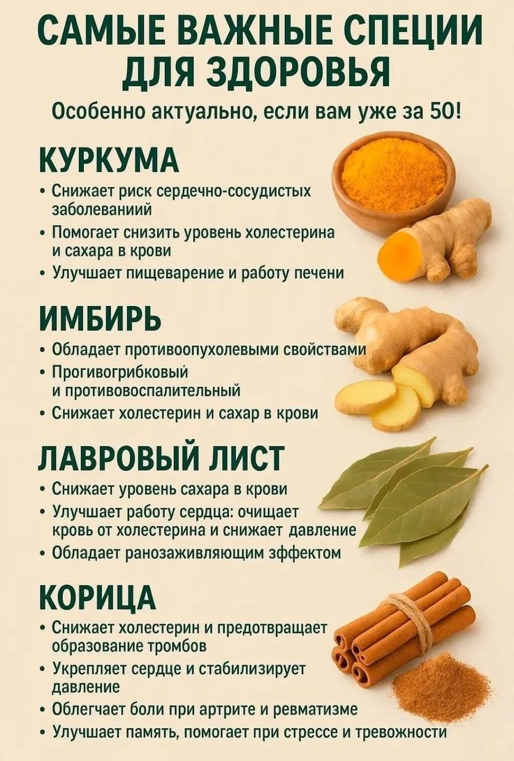 САМЫЕ ВАЖНЫЕ СПЕЦИИ ДЛЯ ЗДОРОВЬЯ
Особенно актуально, если вам уже за 50!

КУРКУМА
- Снижает риск сердечно-сосудистых заболеваний
- Помогает снизить уровень холестерина и сахара в крови
- Улучшает пищеварение и работу печени

ИМБИРЬ
- Обладает противовоспалительными свойствами
- Противогрибковый и противовоспалительный
- Снижает холестерин и сахар в крови

ЛАВРОВЫЙ ЛИСТ
- Снижает уровень сахара в крови
- Улучшает работу сердца: очищает кровь от токсинов и снижает давление
- Обладает ранозаживляющим эффектом

КОРИЦА
- Снижает холестерин и предотвращает образование тромбов
- Укрепляет работу сердца: очищает сосуды и стабилизирует давление
- Устраняет боли при простудах, помогает при стрессе и тревожности