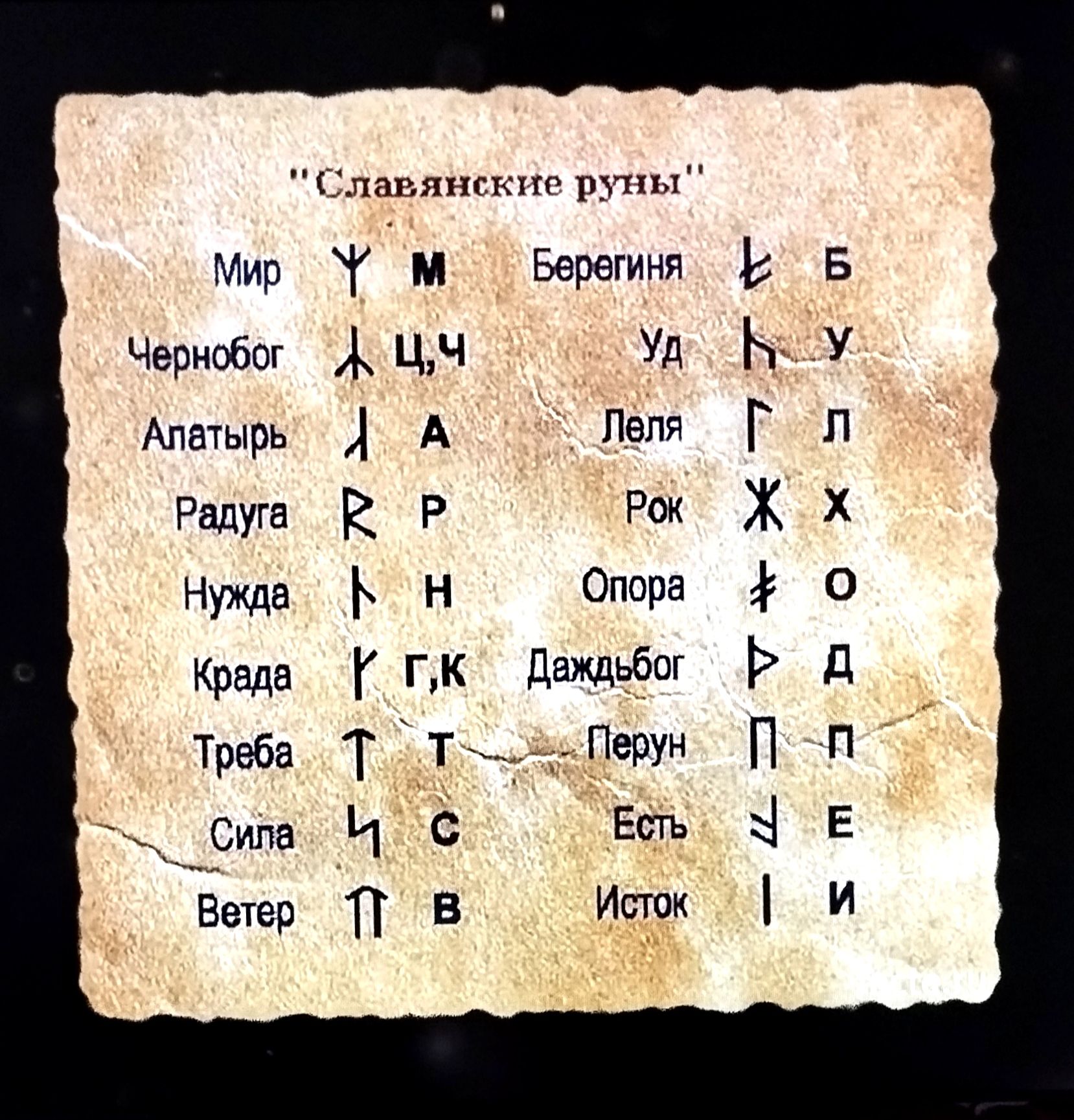 Мир Чернобог Апвтырь Радуга Нужда Краля Славянские рии М Берегиня ЦЧ Уд А Пел Р Рок Ь Н Опора ГК Даждьбог Т т _ Перун _1 6 щ171717г ЗШЦВОХШ