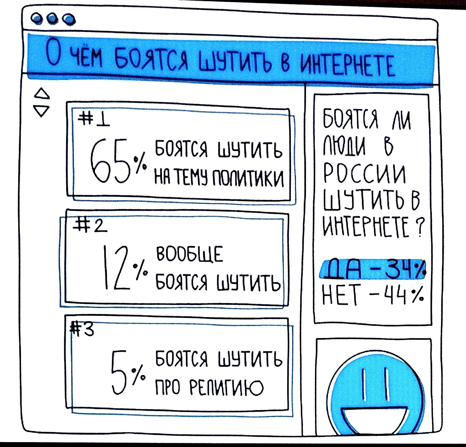 ееФ ЬБ у БОЯА ШУТИТЬ НА ТЕМУ ПОИТИКИ В 2 ВООБЩЕ БОЯТСЯ ШЧТИТЬ БОЯТСЯ М Ю 6 РОсСИИ ШЭТИТЬ В ИНТЕРНЕТЕ 7 В 3Чя НЕТ 44 5 БОЯТСЯ ШУТИТЬ Ш ПРО РЕММГИЮ ЕЕСЕНАННАННН НО НННННННН 525 Е