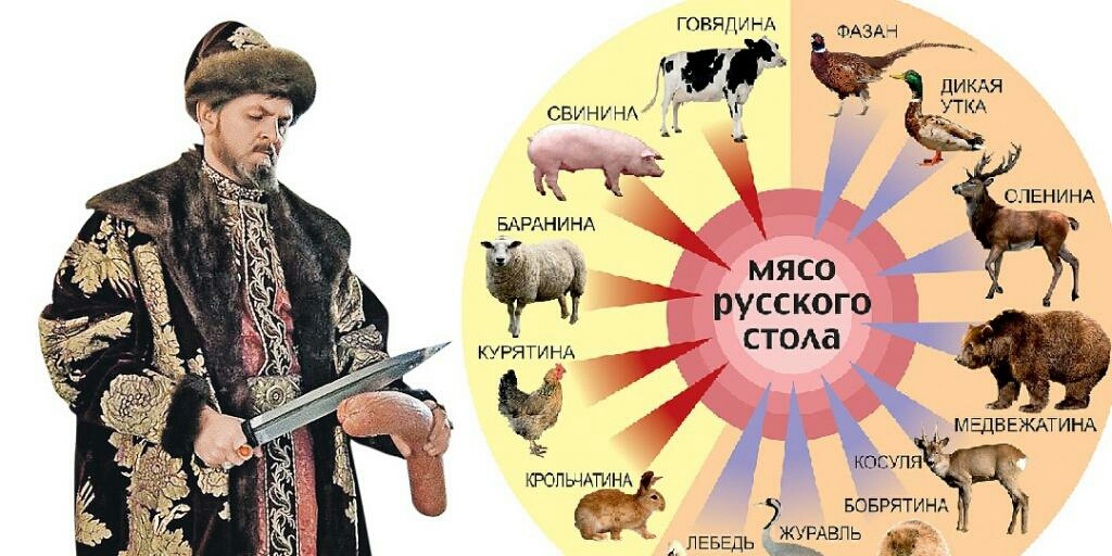 гоняли нд дикдя свичии УТКА гуды с ЛЕНИНА ЫРАНИНА _ мясо 4 русского _ КУРЯТИНА СТОв 514 Г 4 МДВЕЖАТИНА кос пя кропмтим _ 7 воврятин журдвпь ЛЕБЕДЬ