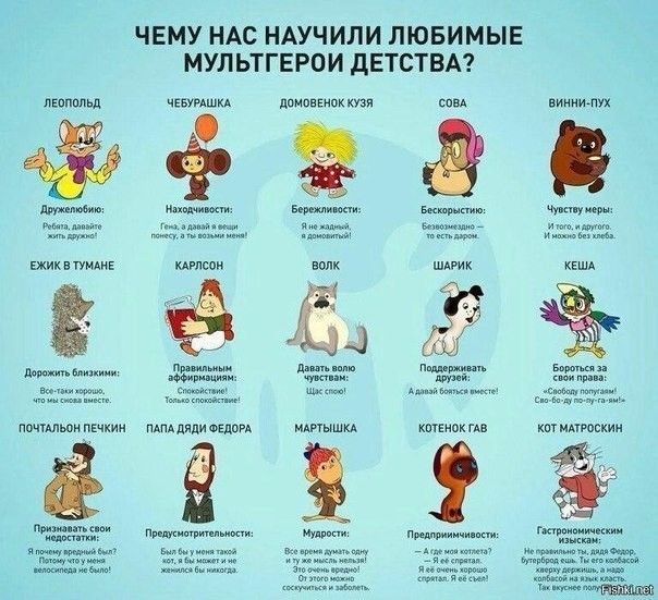 ЧЕМУ НАС НАУЧИЛИ ЛЮБИМЫЕ МУЛЬТГЕРОИ дЕТСТВА леопопьд чЕБурдшкд домовым ти сш виииищух Киви мж ваши вышила у о м вц_ Щ ЕЖИК в тумАнЕ шпион волк шдгик Ешд д Ппц прира Ы пить чт пвп и в судд ь ксщтщ почтили пачкии ммдяди шЕдои ишышм кипиш проскии щт п Пилипишин шшщ ммыы м_ 311 ДЗЗ и 9333 щита
