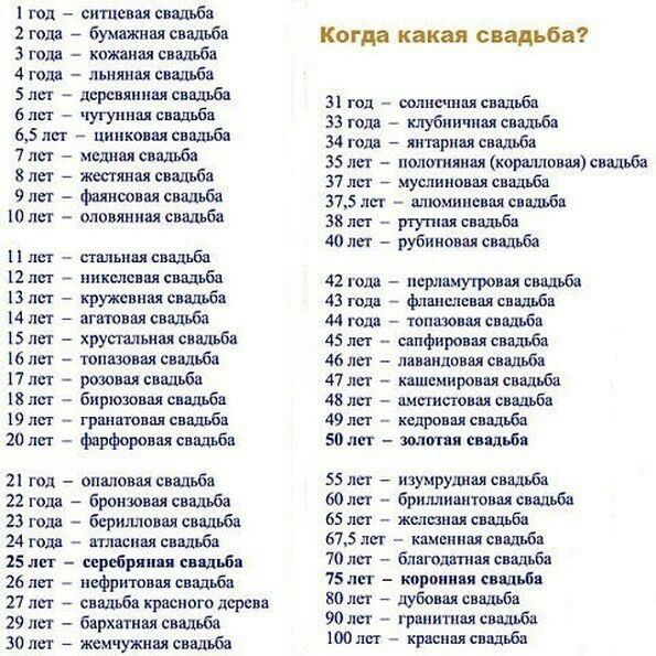 люд ситца сплъби 2 года бумажная свадьба 3 года _ кожаные 4 голд дышим свшпба 5 лс _ деревянная пшли блы угушш ввпдьбь 65 на циикош свыше 1 пп меш свадьб 8 лет жетная свадьба 9 лет _ Фдиивовви свадьба Шли оловяниалсвшба П лет пыльцы 2лс1 _ пикысппсвшбп из _ кружевных сндльбя и на _ свадьба 15 лет _ хрущчлышк спппъбц Шли _ юншнаясишьба п лы розовая шва Шли _ бпрюзовпя свадьба 19 1 грантовая свшьбц 