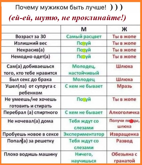 Почему мужиком быть лучше ей ей шутю не проклинайте М Ж Возраст за 30 Ты в жопе Излишиий не Ты жопе Некрасива Ты жопе Немодио одеча Ты жопе Сама добиваешься того кю тебе нравится О М Шпион Был сеис до брака Штип Ушелла от супруга ребенком Мразь Не умеешьие хочешь ОТОПИТЬ И стирать Ты жопе Перебрап а ш иртого Алиеголичиа Не мочевина дома шлю а Пробуешь иное в сексе Извращения Попаіа за решетку Раз 