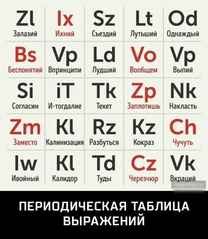 2 _ 2 Ц Ос Залазий 11 1 Съездии Путьший Однаждый р _с р бггт тт Впринципи Пудший Рзсзиггт Выпий і іТ ТК МК Согласин И тогдапие Текет 3 тю щ Накпасть К1 К2 К2 э Капинизация Разбуться Кокраз Чучдть К Тс К Ивойный Капидор Туды Ёзрзьщ Вкраций ПЕРИОДИЧЕСКАЯ ТЭБЛИЦА ВЫРАЖЕНИИ