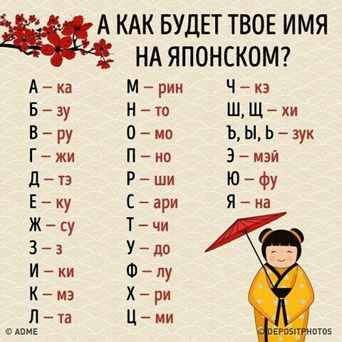 КАК БУДЕТ ТВОЕ ИМЯ НА ЯПОНСКОМ Ака Мрин Чкэ Бзу Нто ШЩхи Вру 0мо ЪЫЬ3ук Гжи Пно 3мэй Дтэ Рши Юфу Еку Сари Яна Жсу Тчи 33 Удо Ики Флу Кмэ Хри Л та Ц ми дпмг
