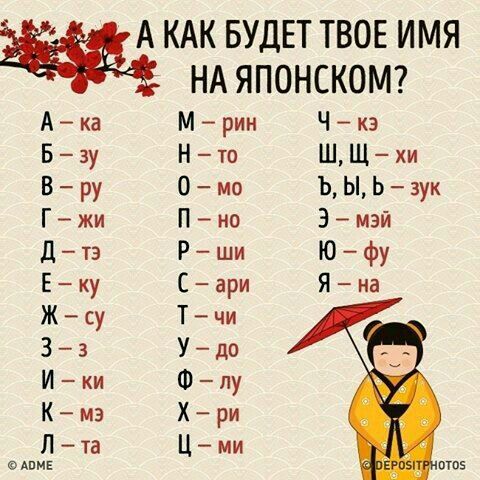 щим БУДЕТ ТВОЕ ИМЯ НА ЯПОНСКОМ Ака Мрин Чкэ Бзу Нто ШЩхи Вру 0мо ЪЫЬзук Гжи Пно 3мэй Дтэ Рши Юфу Еку Сари Яна Жсу Тчи 33 Удо Ики Флу Кмэ Хри Л та Ц ми дпмг отоэ
