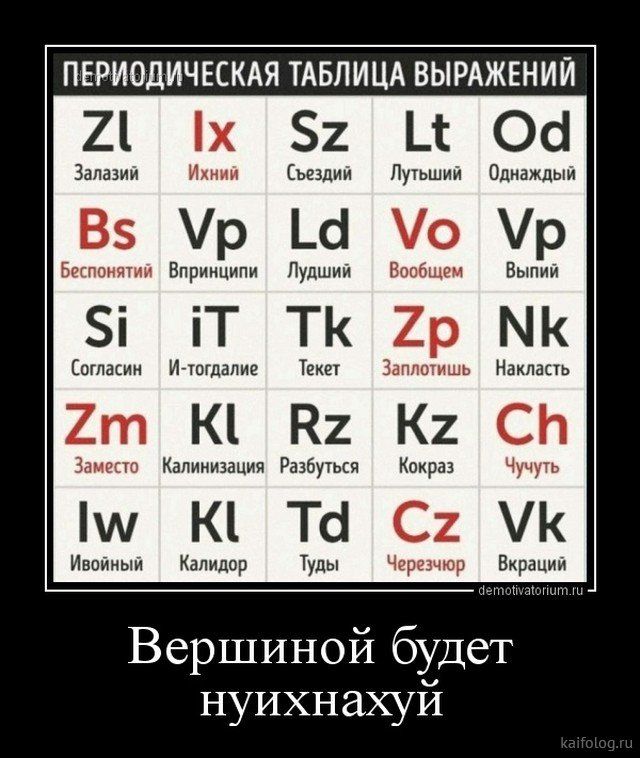 ПЕРИОДИЧЕСКАЯ ТАБЛИЦА ВЫРАЖЕНИИ 21 52 Ц ОС в мвдии п Однаждыи р ы Впринципи і іТ ТК птакии Ишшалие Тип Наклапь Ю В К2 кмыцип Разбуіькя ища Ю Тс Ииииыи дар мда Вершиной будет нуихнахуй