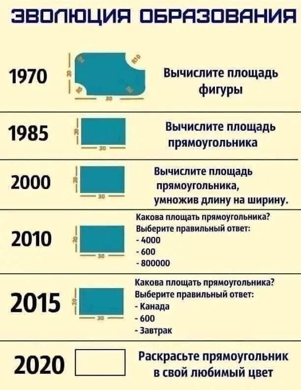 ЗВППЮЦИП ПБРЯЗПВЯНИЯ 1970 Вычислите пппщаш с __ фигуры Вычислите мощь 1985 1__ _ пряииугопьиика Вычислим 2000 пряииушльиин _ умножив длину из ширину Какси ппшшп пищи шими мрт пріппьиьй мин 2010 идиш итить пилотным 2015 житепріцпшиіпмп __ ьпп Фт Раскрасые прямоугольник 2020 в свой любимый цвет