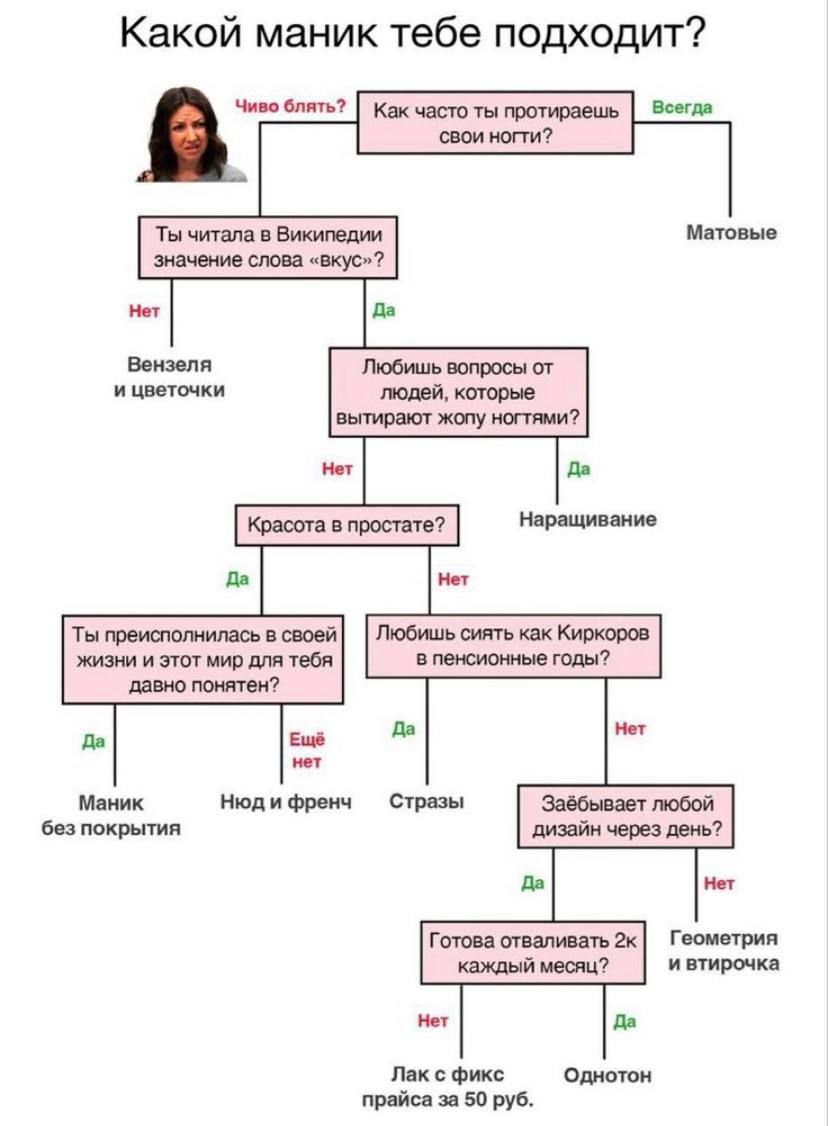 Какой маник тебе подходит _т к кшлсшішюо ш ин шим м _ т в м ши чиуьд п ш ш Ищт Киша 7 Мии ии Тнтшиипюшй тш минмм мтдг м иили Фит от шпация тыщ шим п гк гамм мм парти писем от приш ЮМ