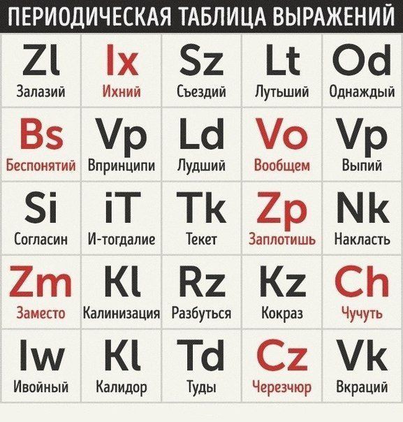 ПЕРИОДИЧЕСКАЯ ТАБЛИЦА ВЫРАЖЕНИИ 21 х 2 Ц Осі Запвзий Икний вещий Лутьший Однажлый 85 р Ш 0 р Беспоиятий Впринципи Пудший Вообщем Выпий і іТ ТК 2р МК Согласин Итатипив Тека Заппщишь Нахпасть 2т К К К СЬ Занести Капииизация Раабумя ищи Чучуть К Тс С К Инойный Калидор Туды Черехчюр Вкріций