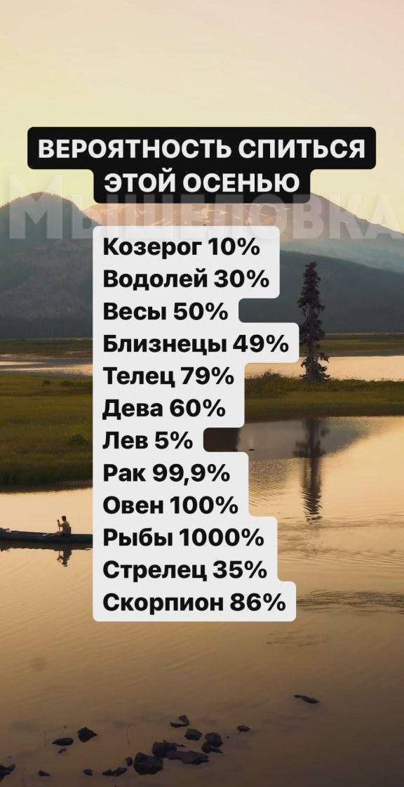 ВЕРОЯТНОСТЬ СПИТЬСЯ ЭТОЙ ОСЕНЬЮ МЕН В ба а Н о Козерог 10 Водолей 30 Весы 50 Близнецы 49 Телец 79 ш Дева 60 Рак 999 Овен 100 Рыбы 1000 Стрелец 35 Скорпион 86